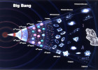 History of the Big Bang