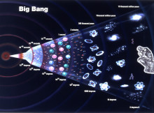 History of the Big Bang