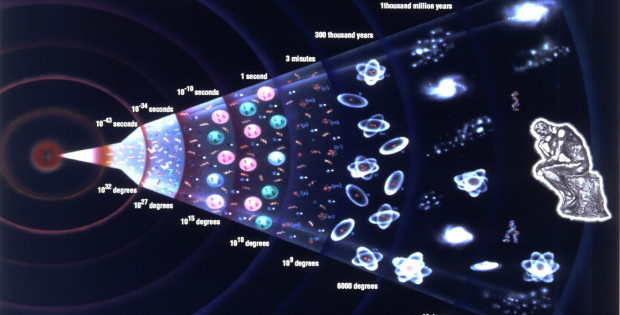 History of the Big Bang