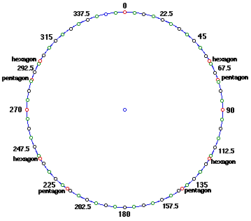 360 degree circle